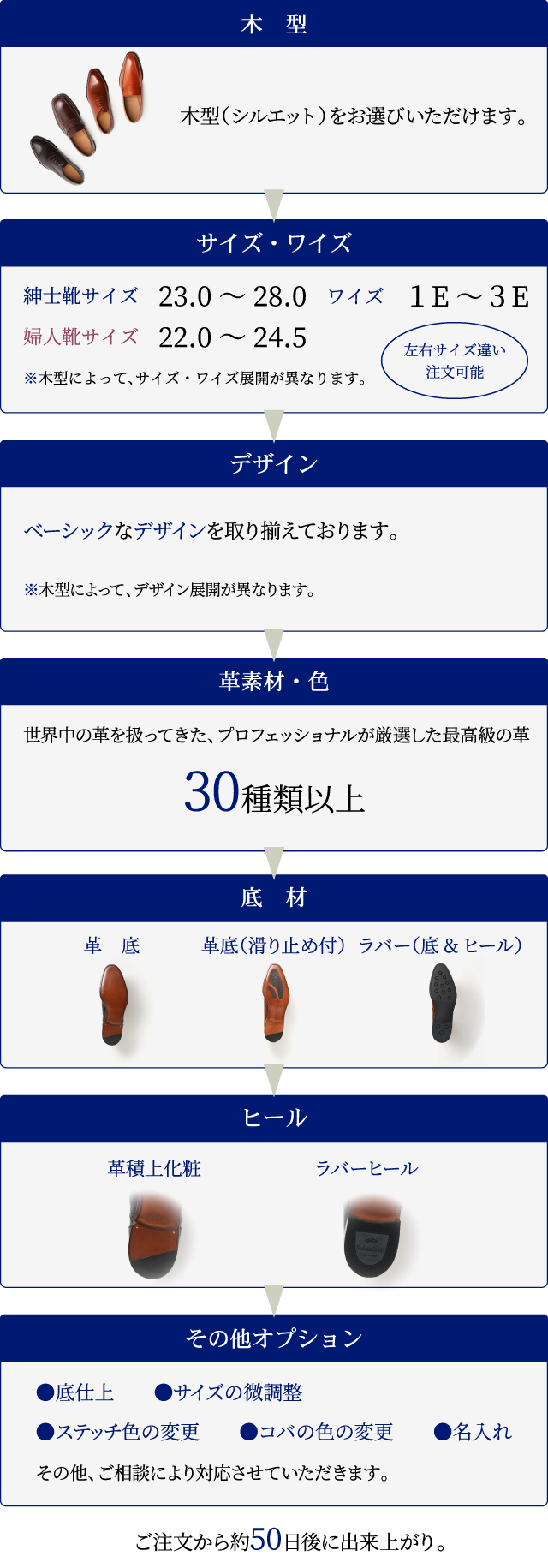 ご注文から約50日後に出来上がり。